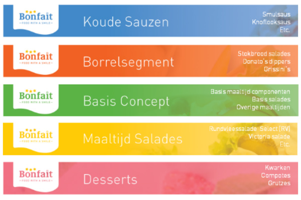 Kleursegmentatie